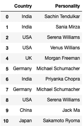 Pandas Find Duplicates 1-1