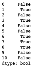 Pandas Find Duplicates 1-3