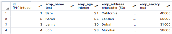 PostgreSQL Clustered Index 2