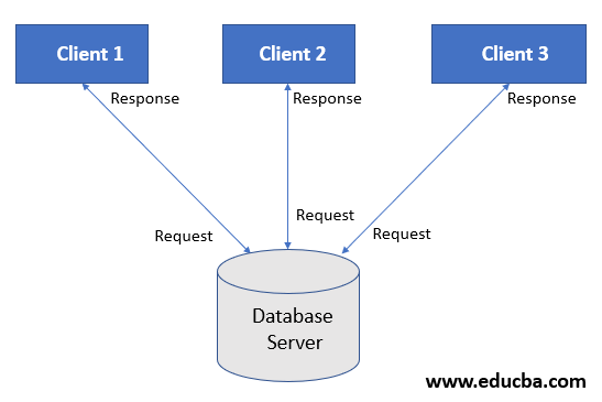 PostgreSQL client works