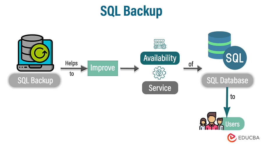SQL Backup