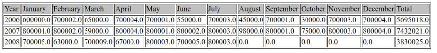 SQL Crosstab 2