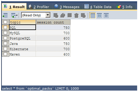SQL Virtual Table-1.3