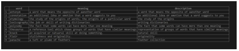 SQL Wildcard Character 1