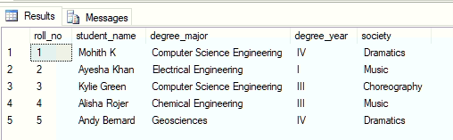 SQL synonyms output 1