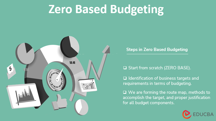 Zero Based Budgeting