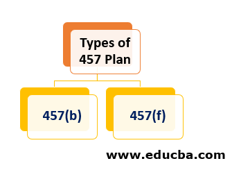 Types of 457 Plan