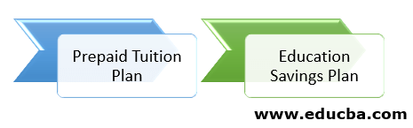 Types of 529 Plan