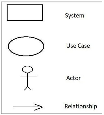 Use Case Testing-1.1