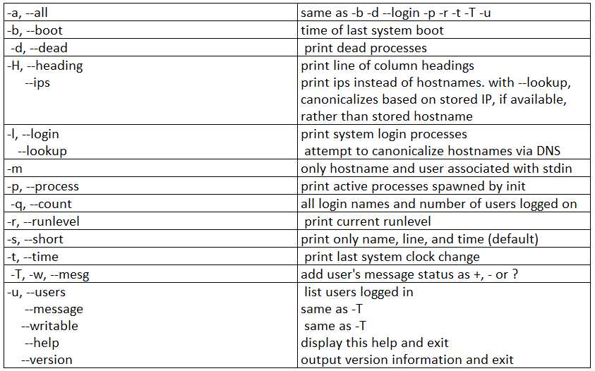 WHO Command in Unix-1.1