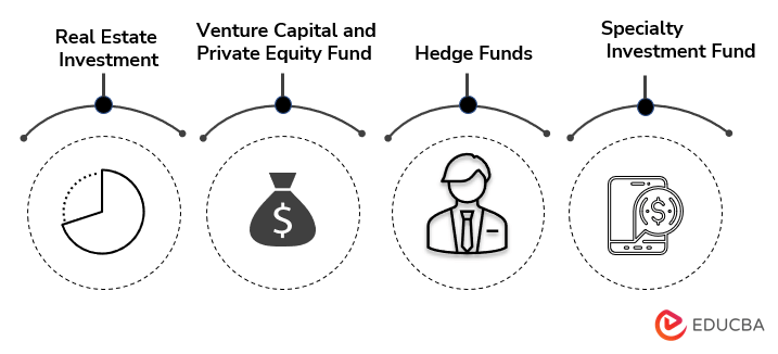 Accredited Investors Invest In