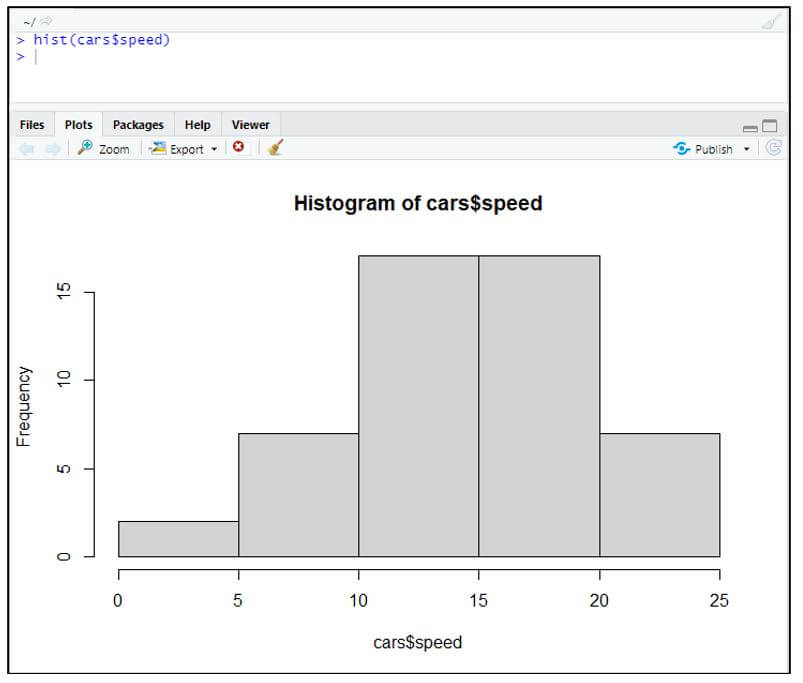 or generating a graph based on the data provided