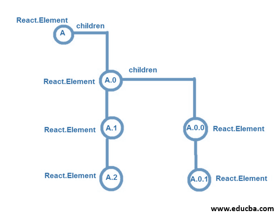 Working of ComponentDidMount()