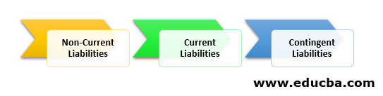 three types of liabilities