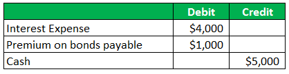 Bonds Payable-1.4