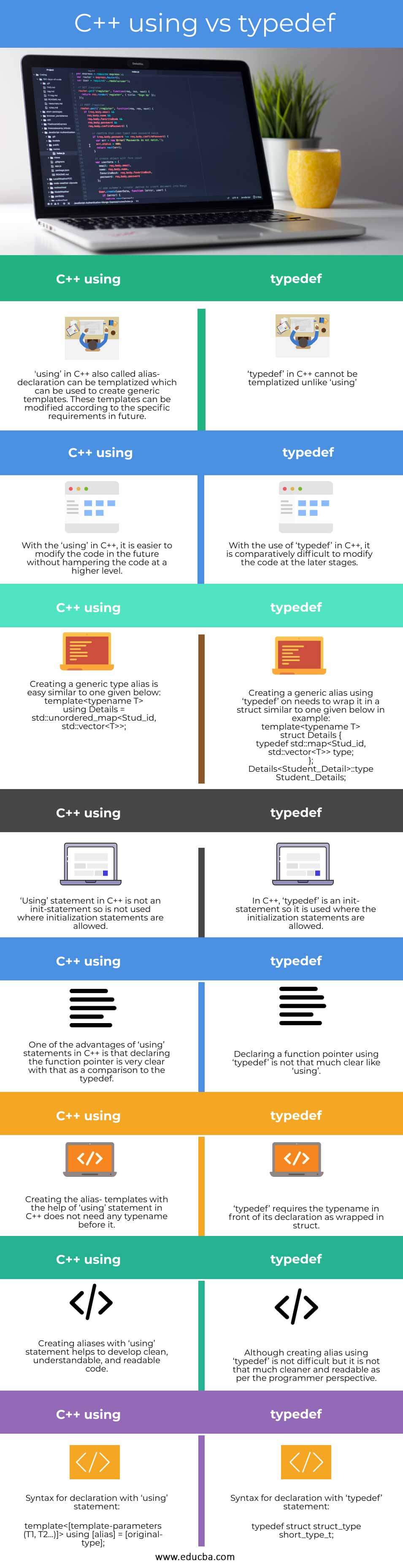 C++ using vs typedef