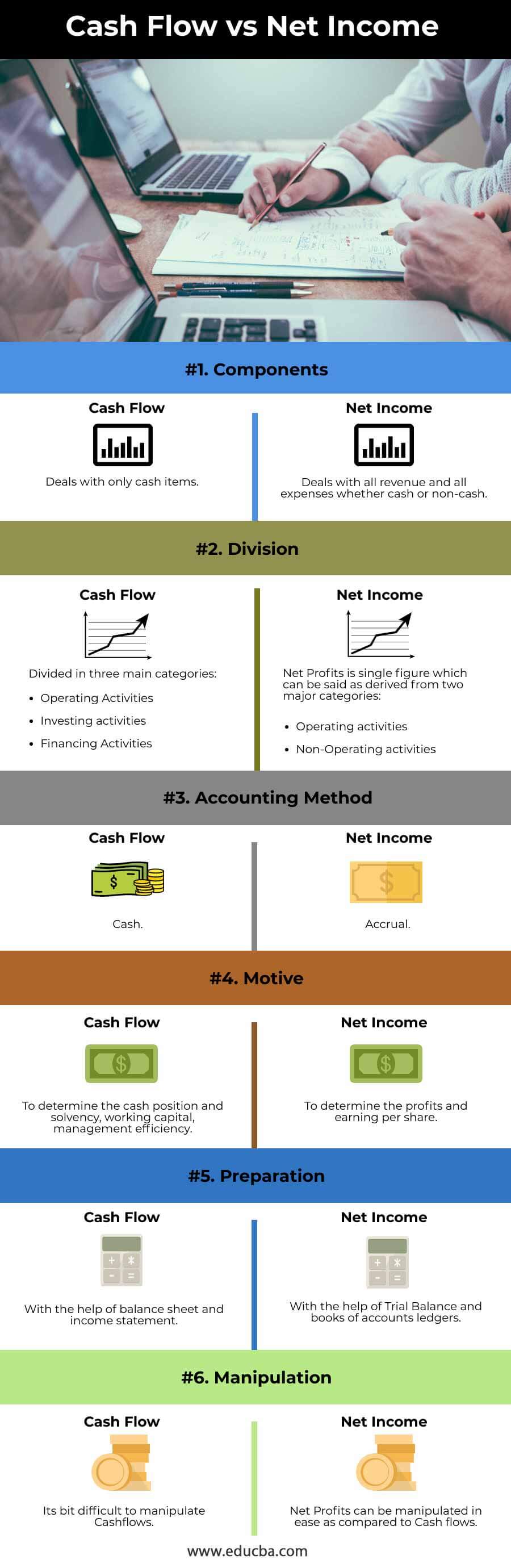 Cash-Flow-vs-Net-Income-info