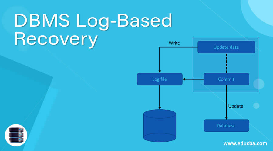 DBMS Log-Based Recovery