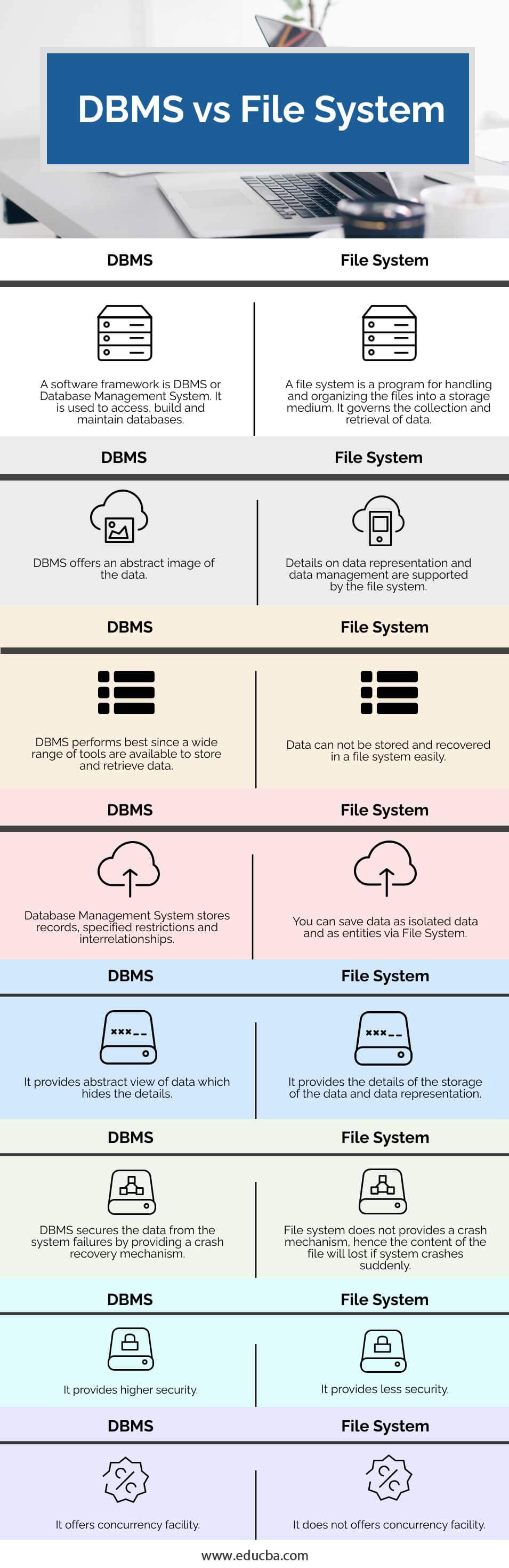 DBMS-vs-File-System-info
