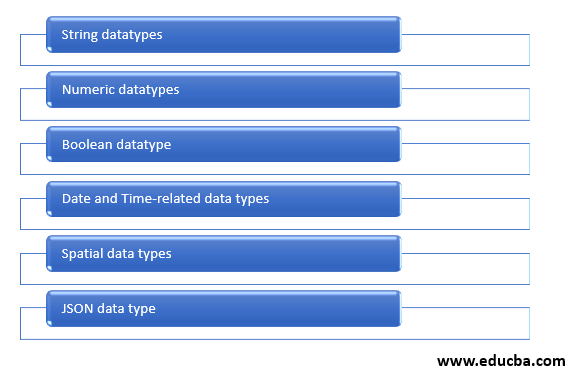 Datatypes in MySQL