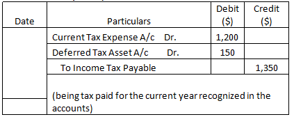 Deferred Tax Asset-1.1