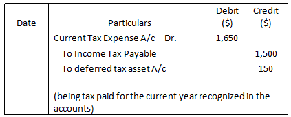 Deferred Tax Asset-1.3