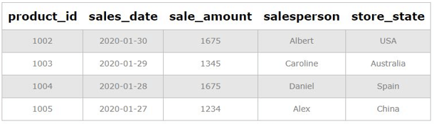 Delete Multiple Rows example