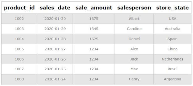 Delete Specific row example