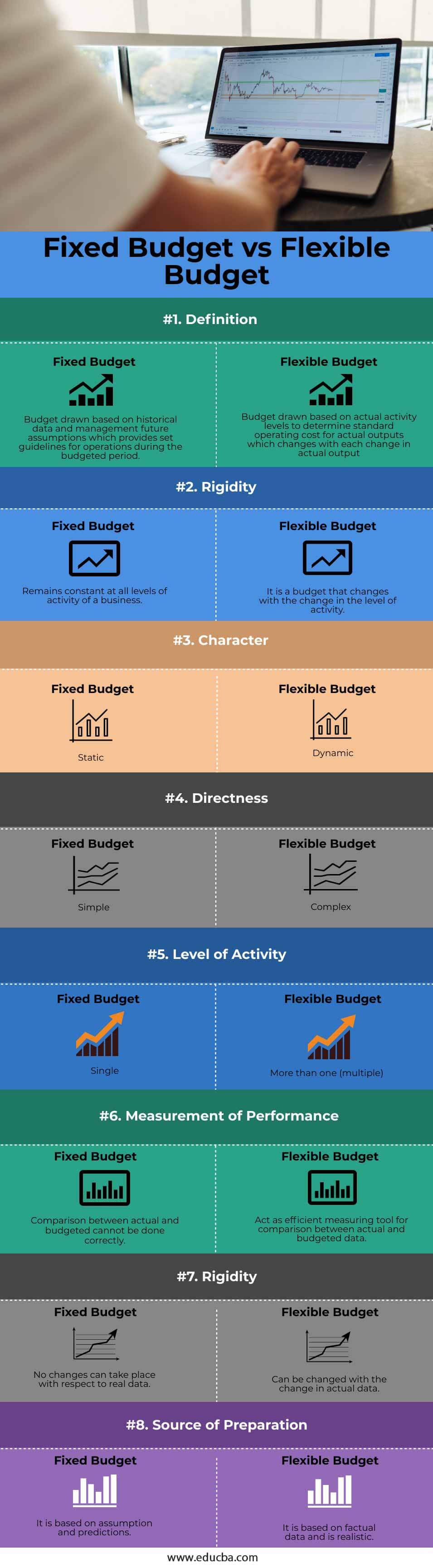 Fixed-Budget-vs-Flexible-Budget-info