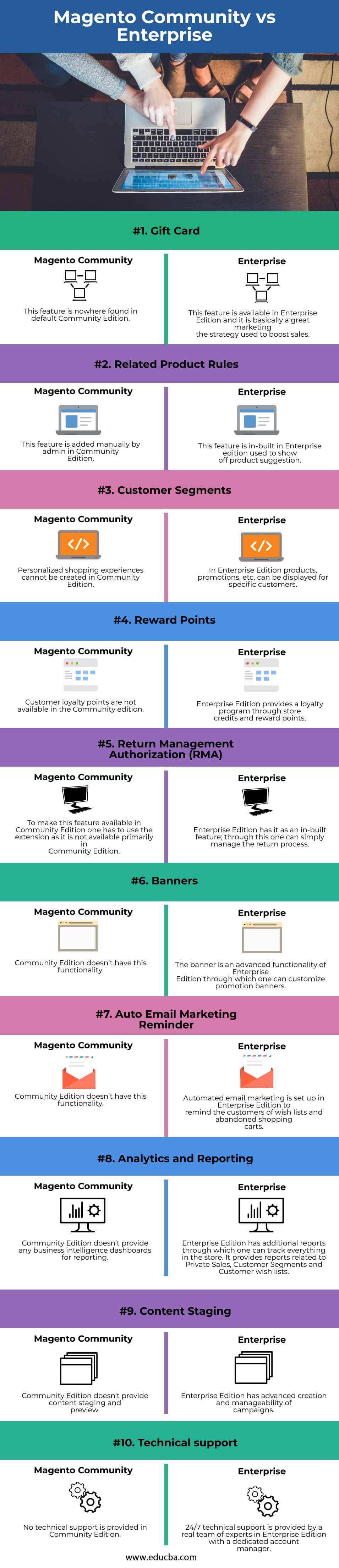 Magento-Community-vs-Enterprise-info