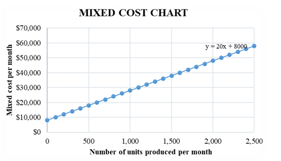 Mixed Cost-1.1