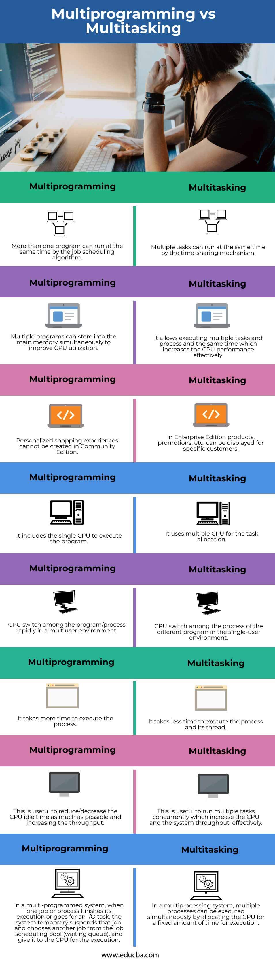 Multiprogramming-vs-Multitasking-info