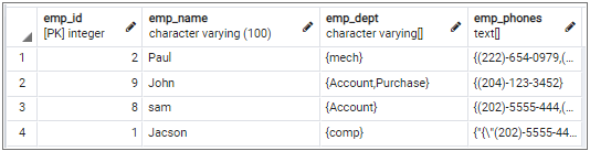 PostgreSQL Query Optimization 1