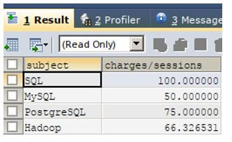 results must contain the name of the subject and the charges per session