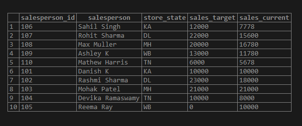 SQL Compare String 1