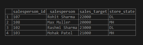 SQL Compare String 4