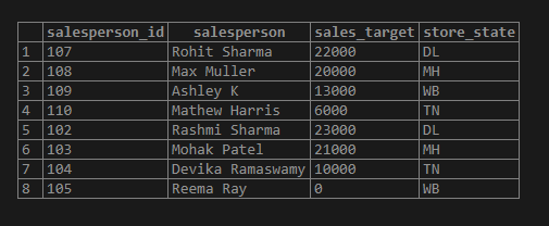 SQL Compare String 5