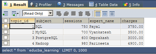 SQL NOT NULL output 5