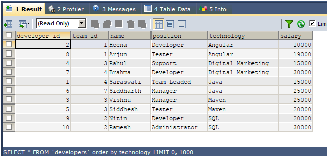 SQL ORDER BY Alphabetical 2
