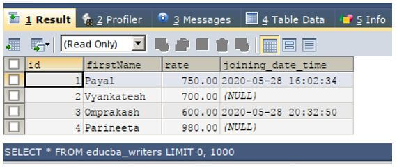 retrieve the records from both the tables and study its contents