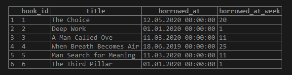 SQL WEEK 5