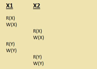 View Serializability in DBMS 1