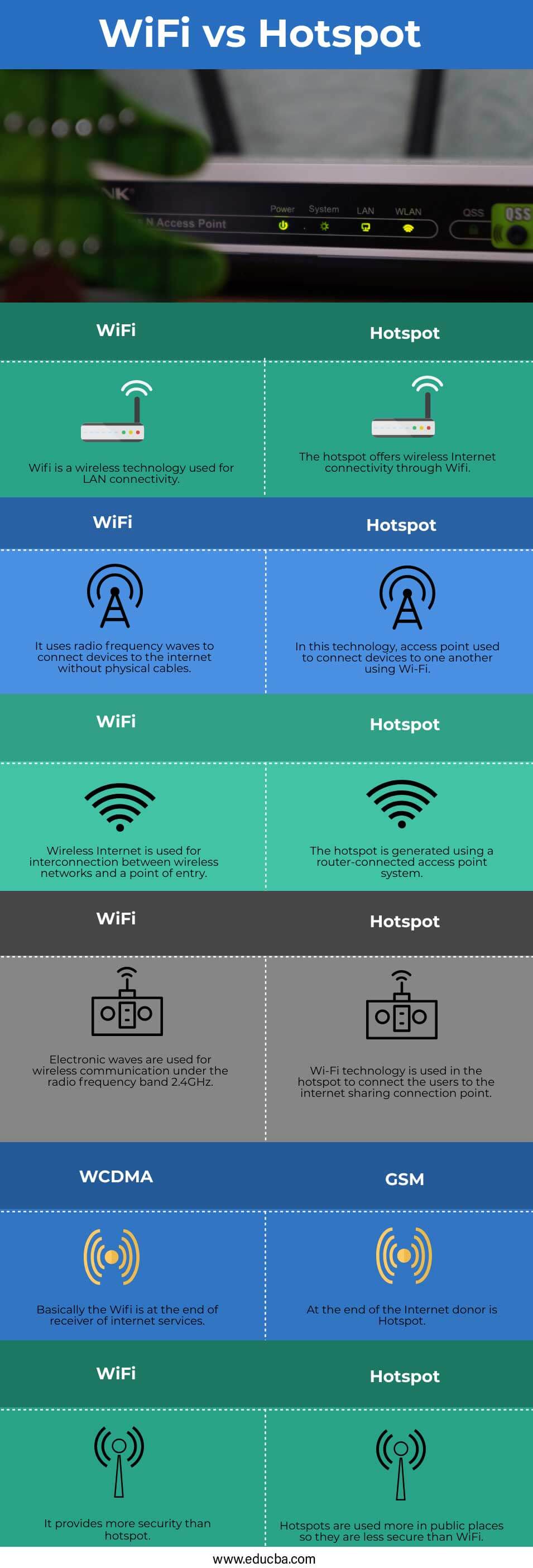 WiFi-vs-Hotspot-info