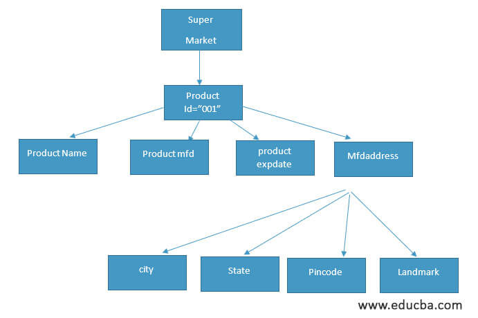XML-Tree-img2