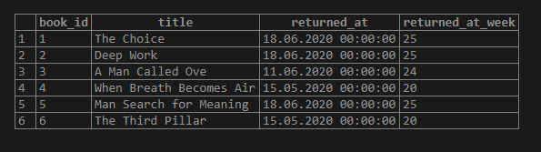 example 4
