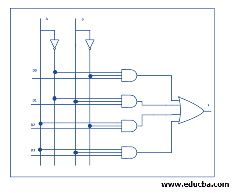 multiplexer Diagram
