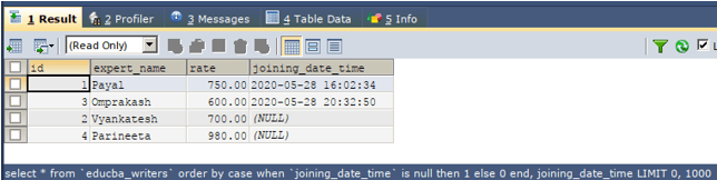 ordered joining date and time values 