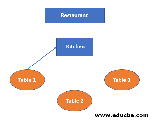 real life application