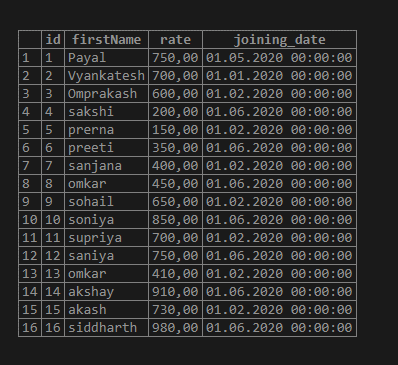 sql limit order by output 1
