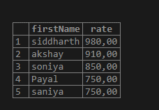 sql limit order by output 2